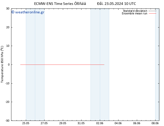 Temp. 850 hPa ECMWFTS  30.05.2024 10 UTC