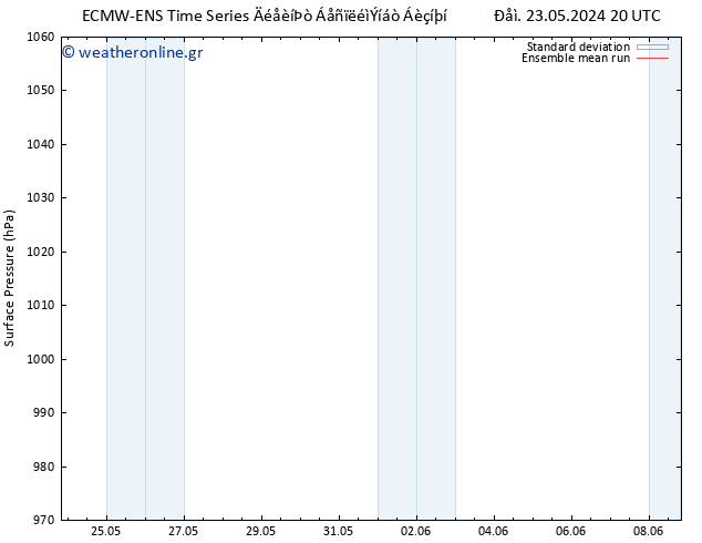      ECMWFTS  24.05.2024 20 UTC