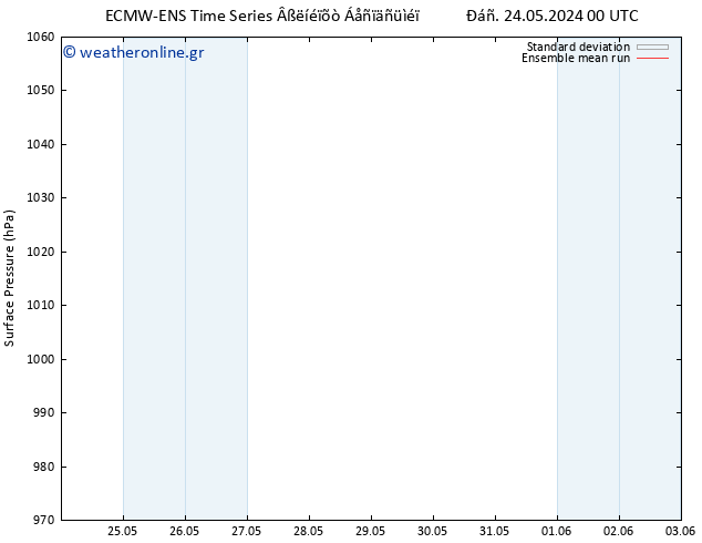      ECMWFTS  01.06.2024 00 UTC