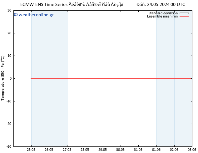 Temp. 850 hPa ECMWFTS  29.05.2024 00 UTC