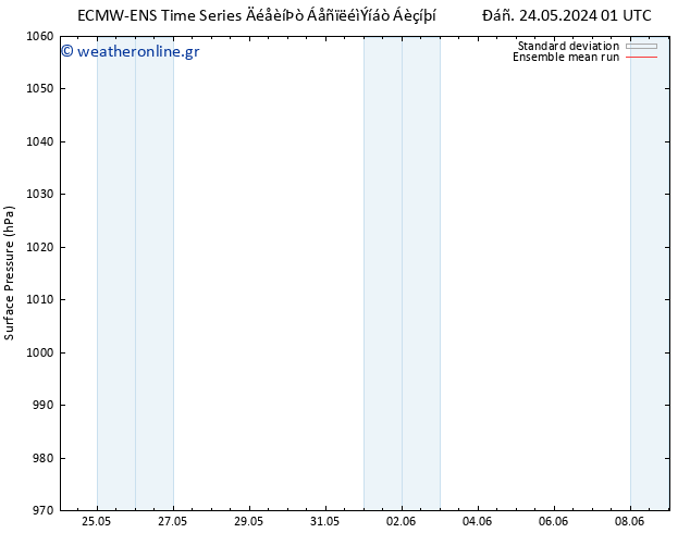      ECMWFTS  29.05.2024 01 UTC