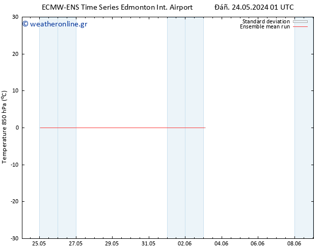 Temp. 850 hPa ECMWFTS  26.05.2024 01 UTC