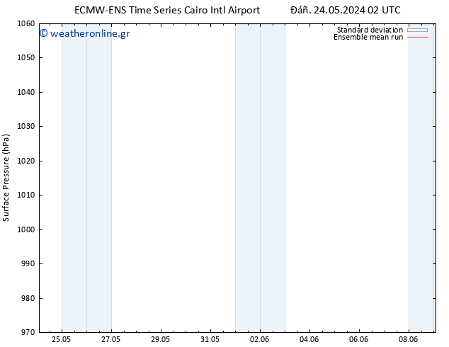      ECMWFTS  27.05.2024 02 UTC