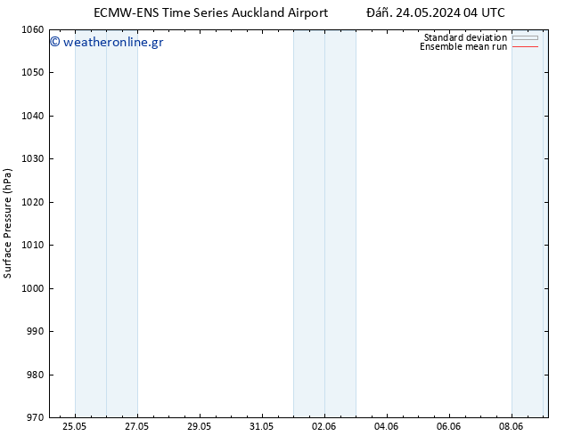      ECMWFTS  31.05.2024 04 UTC