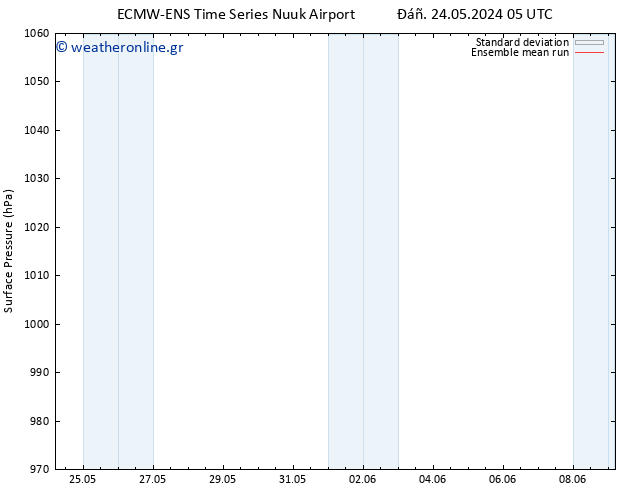      ECMWFTS  25.05.2024 05 UTC