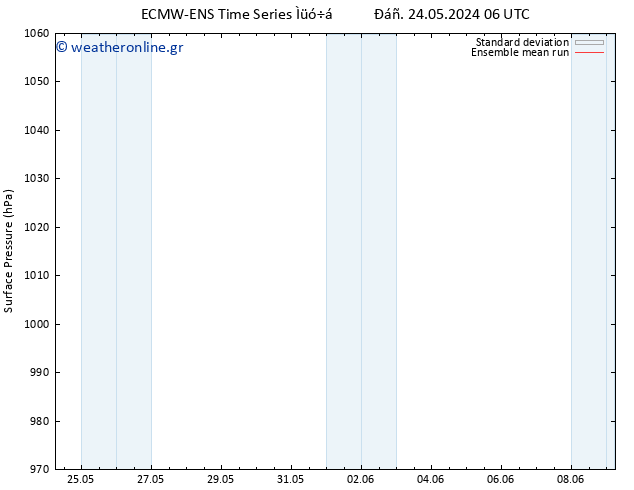      ECMWFTS  25.05.2024 06 UTC