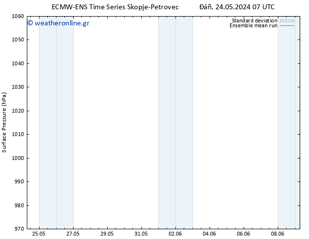      ECMWFTS  29.05.2024 07 UTC