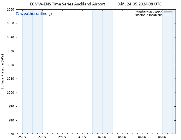      ECMWFTS  25.05.2024 08 UTC