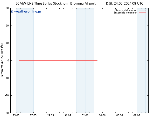 Temp. 850 hPa ECMWFTS  03.06.2024 08 UTC