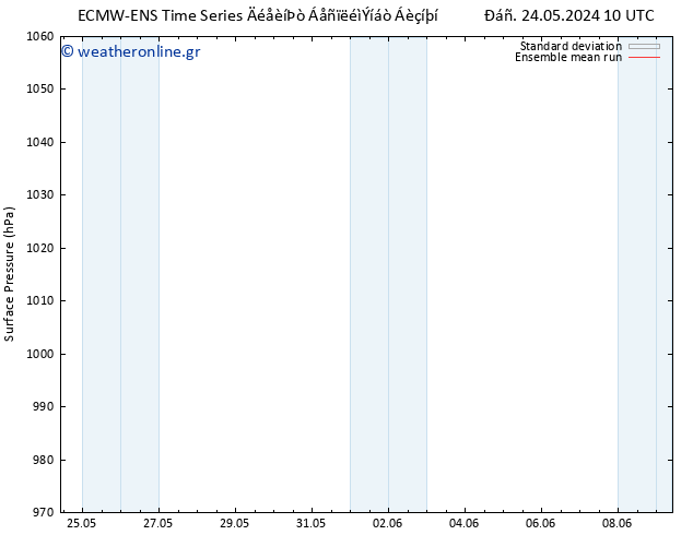      ECMWFTS  29.05.2024 10 UTC