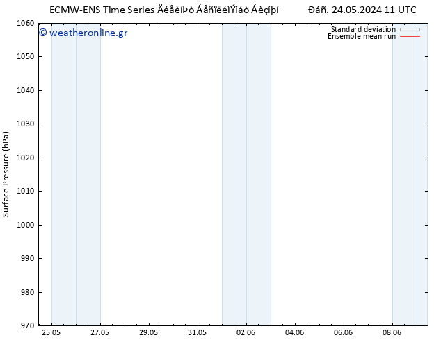      ECMWFTS  31.05.2024 11 UTC