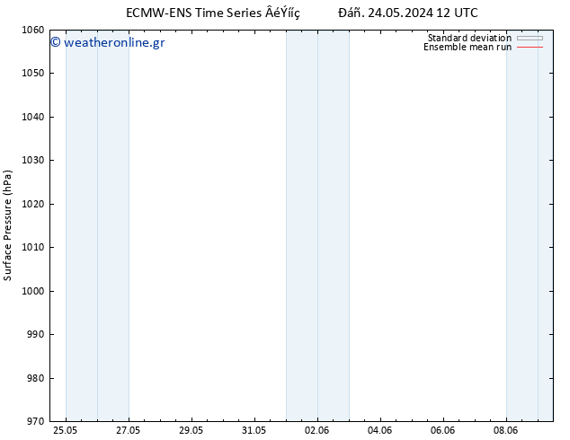      ECMWFTS  03.06.2024 12 UTC