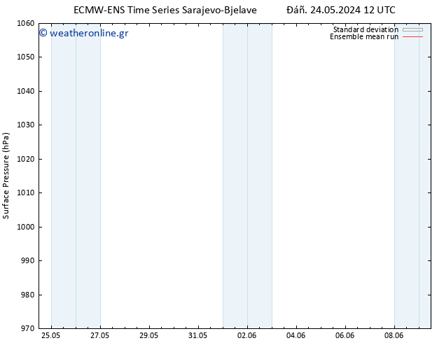      ECMWFTS  25.05.2024 12 UTC