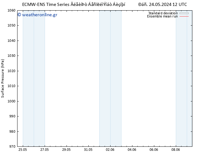      ECMWFTS  29.05.2024 12 UTC