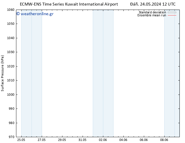      ECMWFTS  01.06.2024 12 UTC