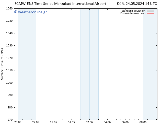      ECMWFTS  26.05.2024 14 UTC