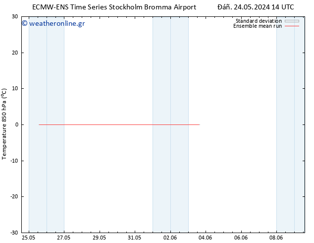 Temp. 850 hPa ECMWFTS  29.05.2024 14 UTC