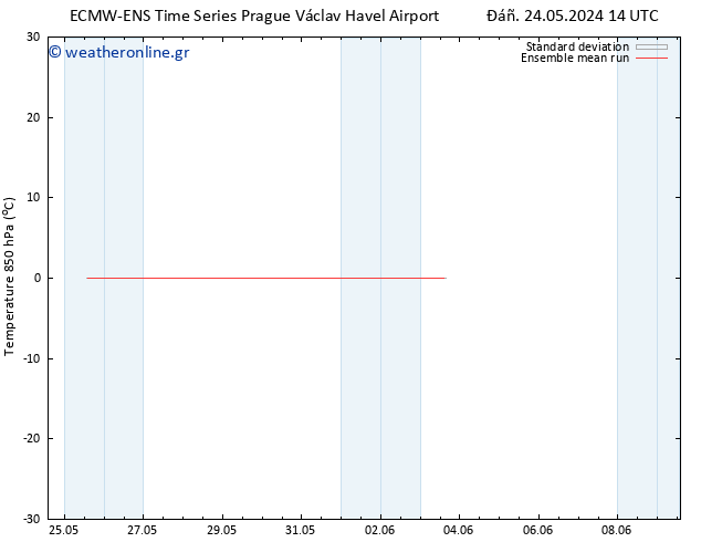 Temp. 850 hPa ECMWFTS  02.06.2024 14 UTC