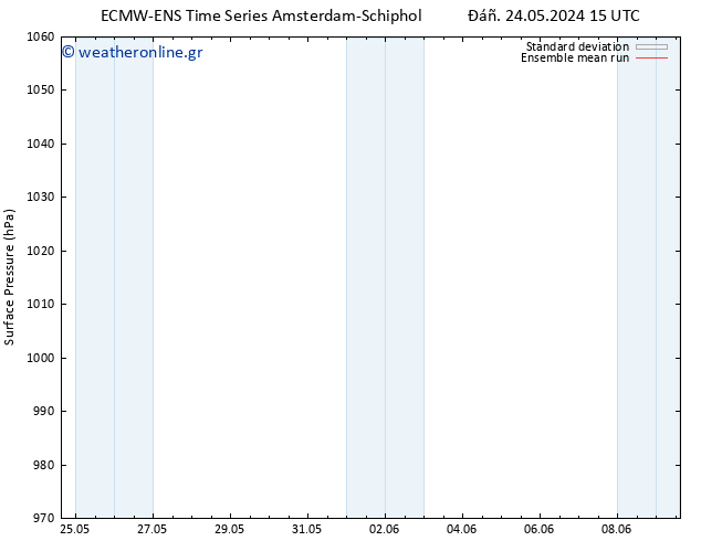      ECMWFTS  26.05.2024 15 UTC