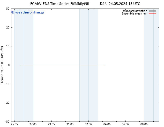 Temp. 850 hPa ECMWFTS  03.06.2024 15 UTC