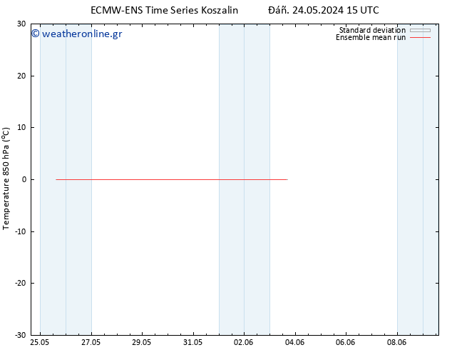 Temp. 850 hPa ECMWFTS  03.06.2024 15 UTC