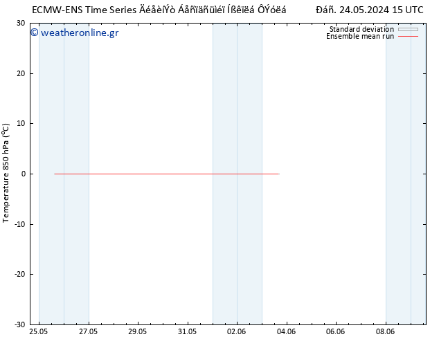 Temp. 850 hPa ECMWFTS  03.06.2024 15 UTC