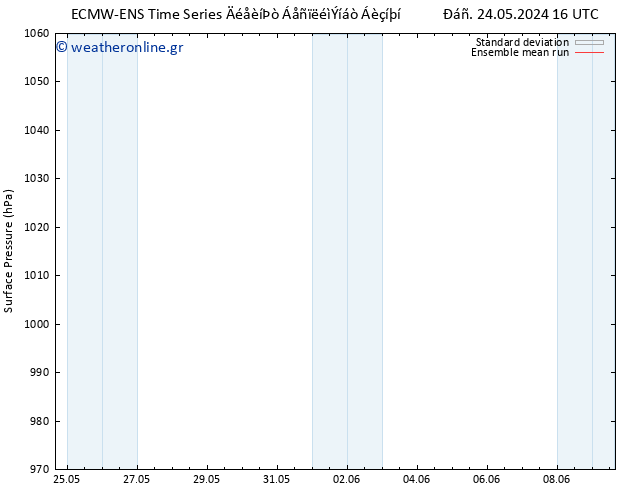      ECMWFTS  26.05.2024 16 UTC