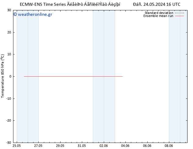 Temp. 850 hPa ECMWFTS  25.05.2024 16 UTC