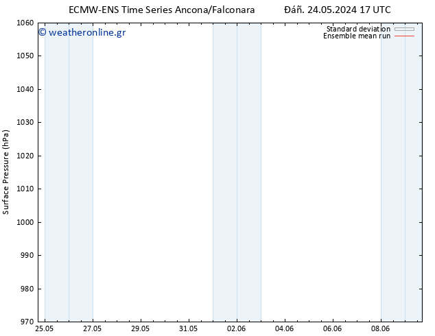      ECMWFTS  25.05.2024 17 UTC