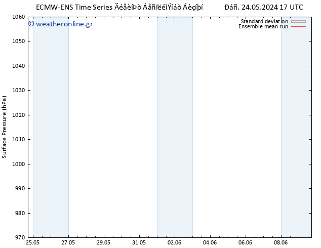      ECMWFTS  27.05.2024 17 UTC