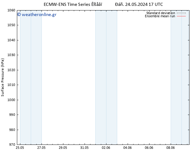      ECMWFTS  27.05.2024 17 UTC