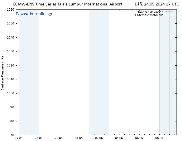      ECMWFTS  26.05.2024 17 UTC