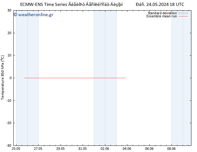 Temp. 850 hPa ECMWFTS  27.05.2024 18 UTC
