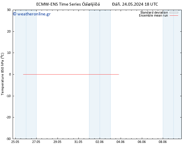 Temp. 850 hPa ECMWFTS  03.06.2024 18 UTC