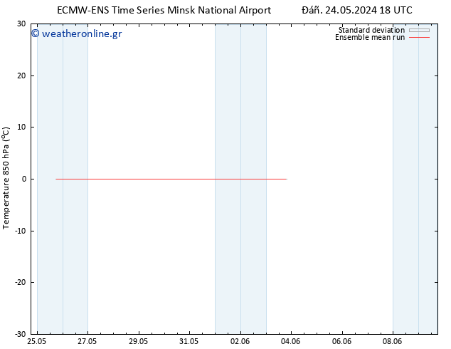 Temp. 850 hPa ECMWFTS  03.06.2024 18 UTC