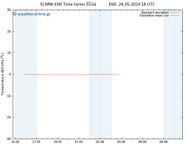 Temp. 850 hPa ECMWFTS  26.05.2024 18 UTC