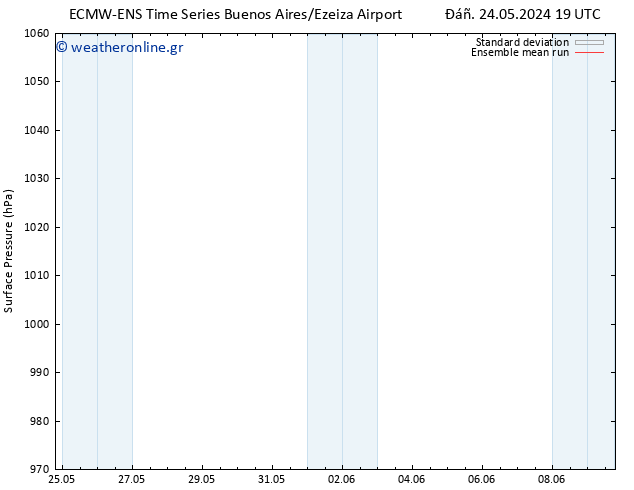      ECMWFTS  27.05.2024 19 UTC