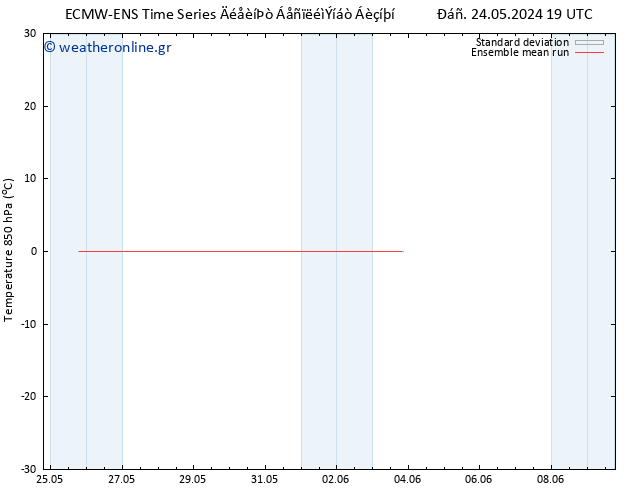 Temp. 850 hPa ECMWFTS  25.05.2024 19 UTC