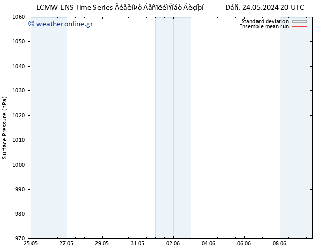      ECMWFTS  25.05.2024 20 UTC