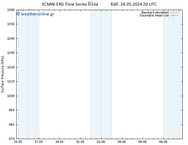      ECMWFTS  25.05.2024 20 UTC