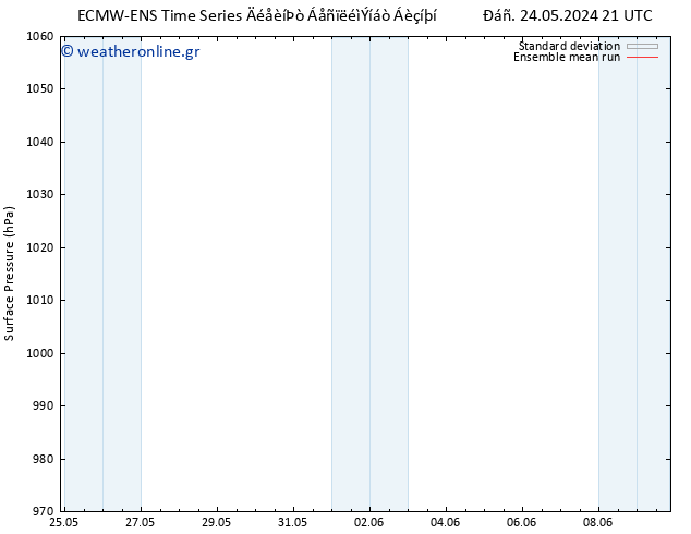      ECMWFTS  29.05.2024 21 UTC