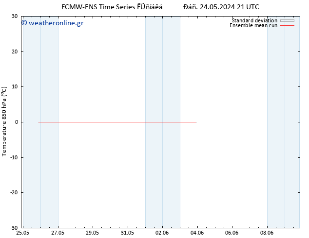 Temp. 850 hPa ECMWFTS  25.05.2024 21 UTC