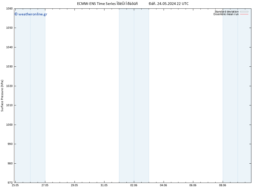      ECMWFTS  27.05.2024 22 UTC