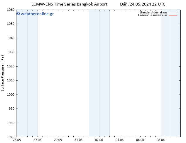      ECMWFTS  27.05.2024 22 UTC