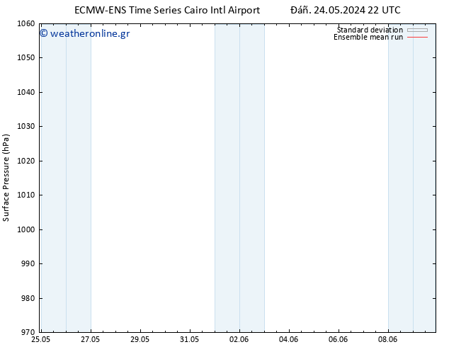      ECMWFTS  27.05.2024 22 UTC