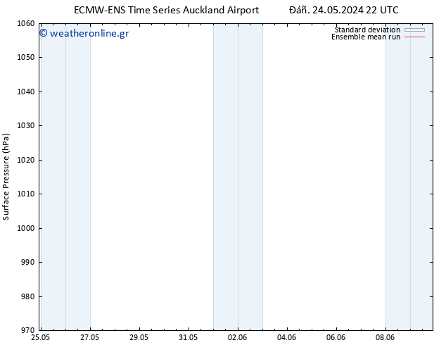      ECMWFTS  29.05.2024 22 UTC