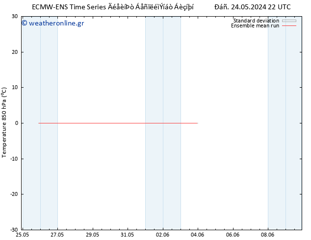 Temp. 850 hPa ECMWFTS  29.05.2024 22 UTC