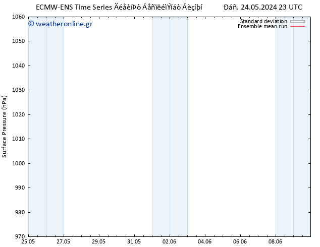      ECMWFTS  28.05.2024 23 UTC