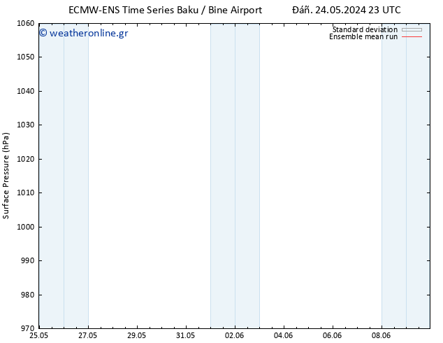      ECMWFTS  03.06.2024 23 UTC