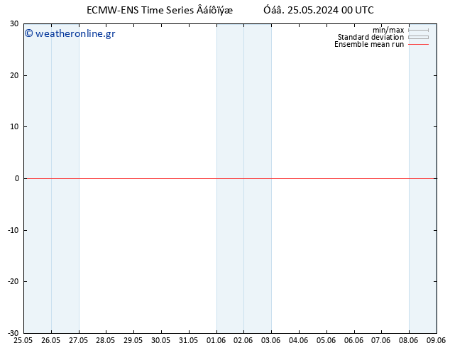 Temp. 850 hPa ECMWFTS  26.05.2024 00 UTC